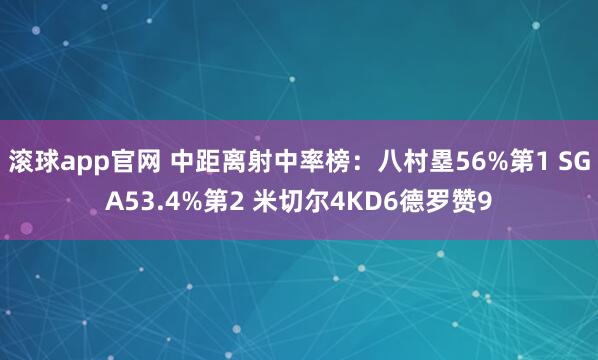 滚球app官网 中距离射中率榜：八村塁56%第1 SGA53.4%第2 米切尔4KD6德罗赞9